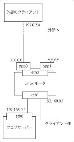 構成図